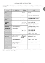 Preview for 29 page of CIAT Magister 2 CW 12 Installation, Operation, Commissioning, Maintenance