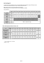 Preview for 42 page of CIAT Magister 2 CW 12 Installation, Operation, Commissioning, Maintenance