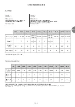 Preview for 69 page of CIAT Magister 2 CW 12 Installation, Operation, Commissioning, Maintenance