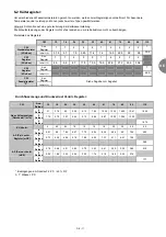 Preview for 71 page of CIAT Magister 2 CW 12 Installation, Operation, Commissioning, Maintenance