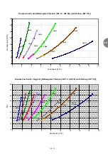 Preview for 73 page of CIAT Magister 2 CW 12 Installation, Operation, Commissioning, Maintenance