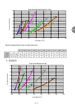 Preview for 75 page of CIAT Magister 2 CW 12 Installation, Operation, Commissioning, Maintenance