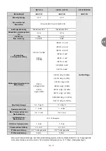 Preview for 77 page of CIAT Magister 2 CW 12 Installation, Operation, Commissioning, Maintenance