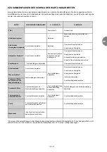 Preview for 87 page of CIAT Magister 2 CW 12 Installation, Operation, Commissioning, Maintenance