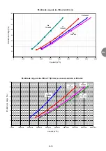 Preview for 99 page of CIAT Magister 2 CW 12 Installation, Operation, Commissioning, Maintenance