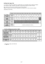 Preview for 100 page of CIAT Magister 2 CW 12 Installation, Operation, Commissioning, Maintenance