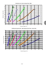 Preview for 101 page of CIAT Magister 2 CW 12 Installation, Operation, Commissioning, Maintenance