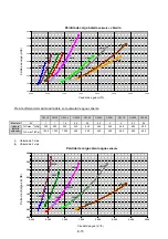 Preview for 104 page of CIAT Magister 2 CW 12 Installation, Operation, Commissioning, Maintenance