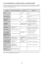 Preview for 116 page of CIAT Magister 2 CW 12 Installation, Operation, Commissioning, Maintenance