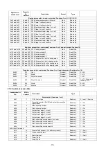 Предварительный просмотр 98 страницы CIAT Magister 2 Series Installation, Operation, Commissioning, Maintenance