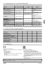 Предварительный просмотр 137 страницы CIAT MAGISTER CW 100 Instruction Manual