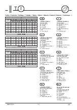 Preview for 16 page of CIAT Melody 2 Installation Manual