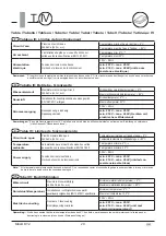 Preview for 20 page of CIAT Melody 2 Installation Manual