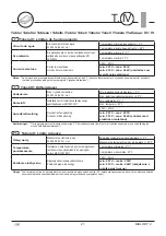 Preview for 21 page of CIAT Melody 2 Installation Manual