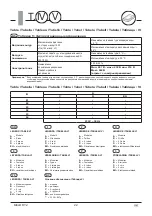 Preview for 22 page of CIAT Melody 2 Installation Manual