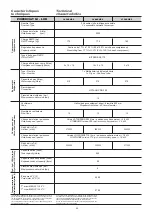 Preview for 20 page of CIAT POWERCIAT LX 1200 User Brochure