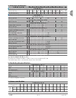 Предварительный просмотр 11 страницы CIAT POWERCIAT2 LX Instruction Manual