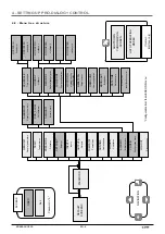 Предварительный просмотр 10 страницы CIAT PRO-DIALOG+ Instruction Manual