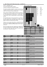 Предварительный просмотр 17 страницы CIAT PRO-DIALOG+ Instruction Manual