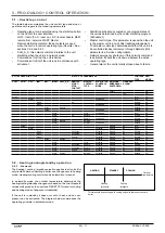 Предварительный просмотр 19 страницы CIAT PRO-DIALOG+ Instruction Manual