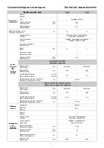 Предварительный просмотр 3 страницы CIAT twist ISW 100 Manual