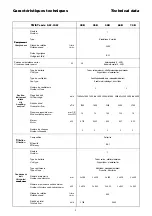 Preview for 3 page of CIAT Twist ISW 30B User Brochure