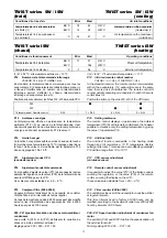 Preview for 17 page of CIAT Twist ISW 30B User Brochure