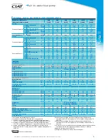 Предварительный просмотр 5 страницы CIAT Yuna II 11H Manual