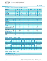 Предварительный просмотр 6 страницы CIAT Yuna II 11H Manual