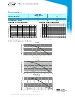 Предварительный просмотр 7 страницы CIAT Yuna II 11H Manual