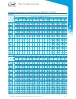 Предварительный просмотр 11 страницы CIAT Yuna II 11H Manual