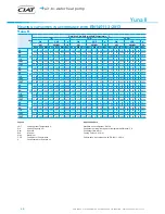 Предварительный просмотр 12 страницы CIAT Yuna II 11H Manual