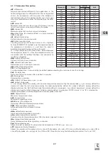 Preview for 27 page of CIBIN ALASKA 130VTN User And Maintenance Manual