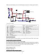 Preview for 15 page of Cichewicz Futura Bio 100 Installation, Operation And Maintenance Instructions