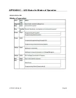 Preview for 48 page of CiDRA AIRtrac Installation, Operation & Support Manual