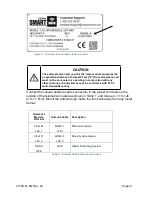 Preview for 23 page of CiDRA SMART HATCH Installation & Operation Manual