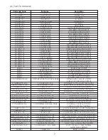 Предварительный просмотр 10 страницы CIE-Group CP-255i Operation Manual