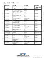 Предварительный просмотр 16 страницы CIE-Group CP-255i Operation Manual