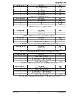 Preview for 57 page of CIGWELD 170Oi Service Manual