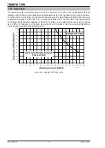 Preview for 16 page of CIGWELD 170Pi Operating Manual