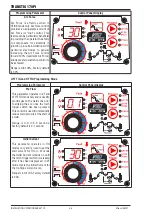 Preview for 24 page of CIGWELD 170Pi Operating Manual