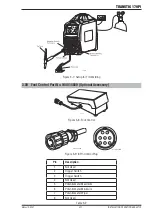 Preview for 35 page of CIGWELD 170Pi Operating Manual