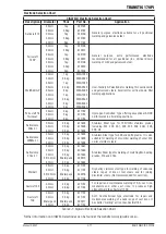 Preview for 49 page of CIGWELD 170Pi Operating Manual