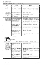 Preview for 50 page of CIGWELD 170Pi Operating Manual