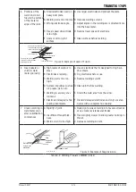 Preview for 51 page of CIGWELD 170Pi Operating Manual