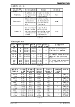 Preview for 53 page of CIGWELD 170Pi Operating Manual