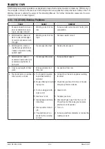 Preview for 54 page of CIGWELD 170Pi Operating Manual