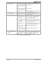 Preview for 55 page of CIGWELD 170Pi Operating Manual