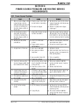 Preview for 57 page of CIGWELD 170Pi Operating Manual