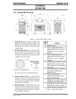 Preview for 23 page of CIGWELD 200 Pi Transtig Service Manual